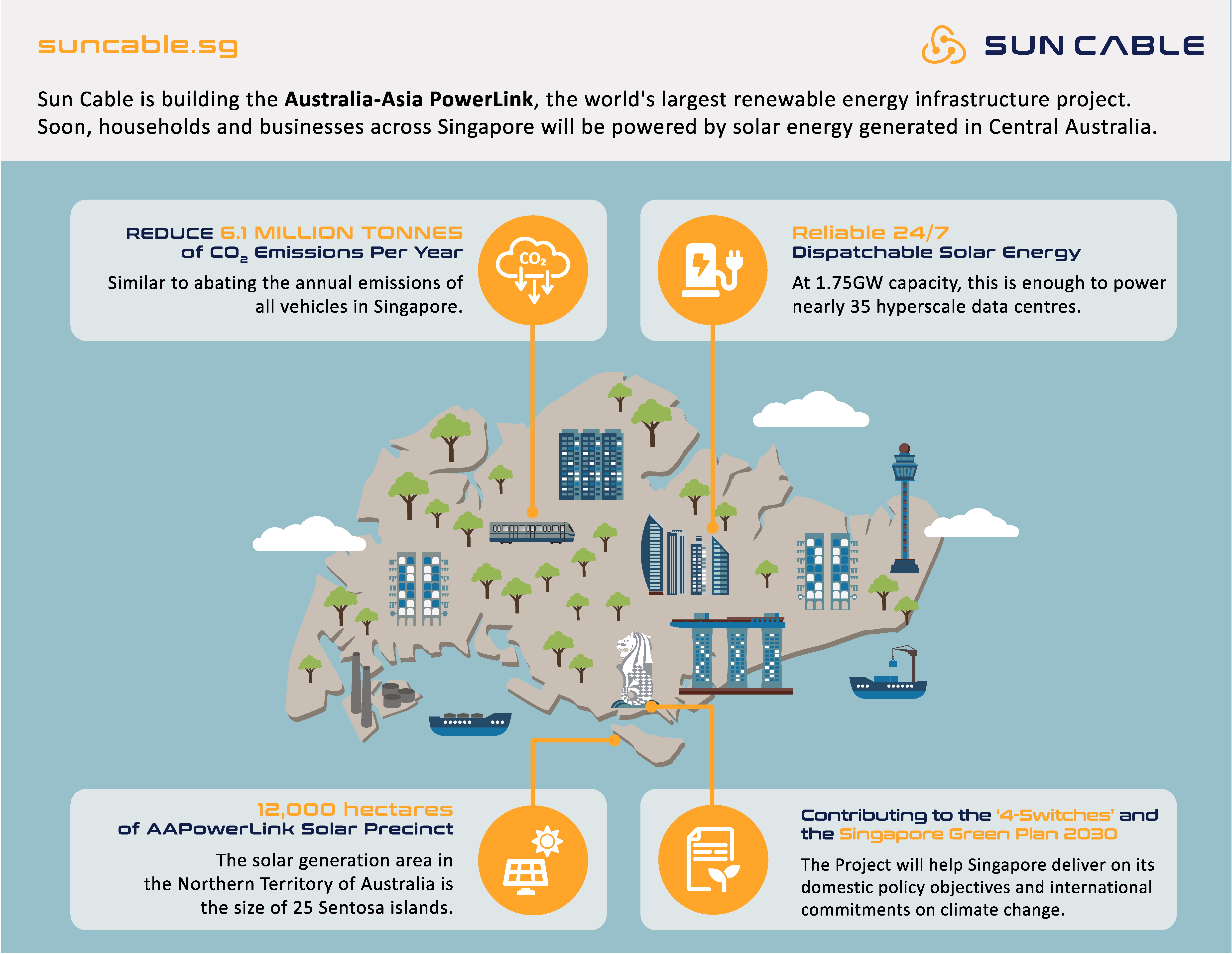 Sun Cable announces global team for PowerLink project | News