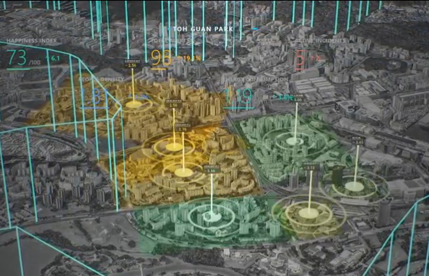 Digital Twin City Operations